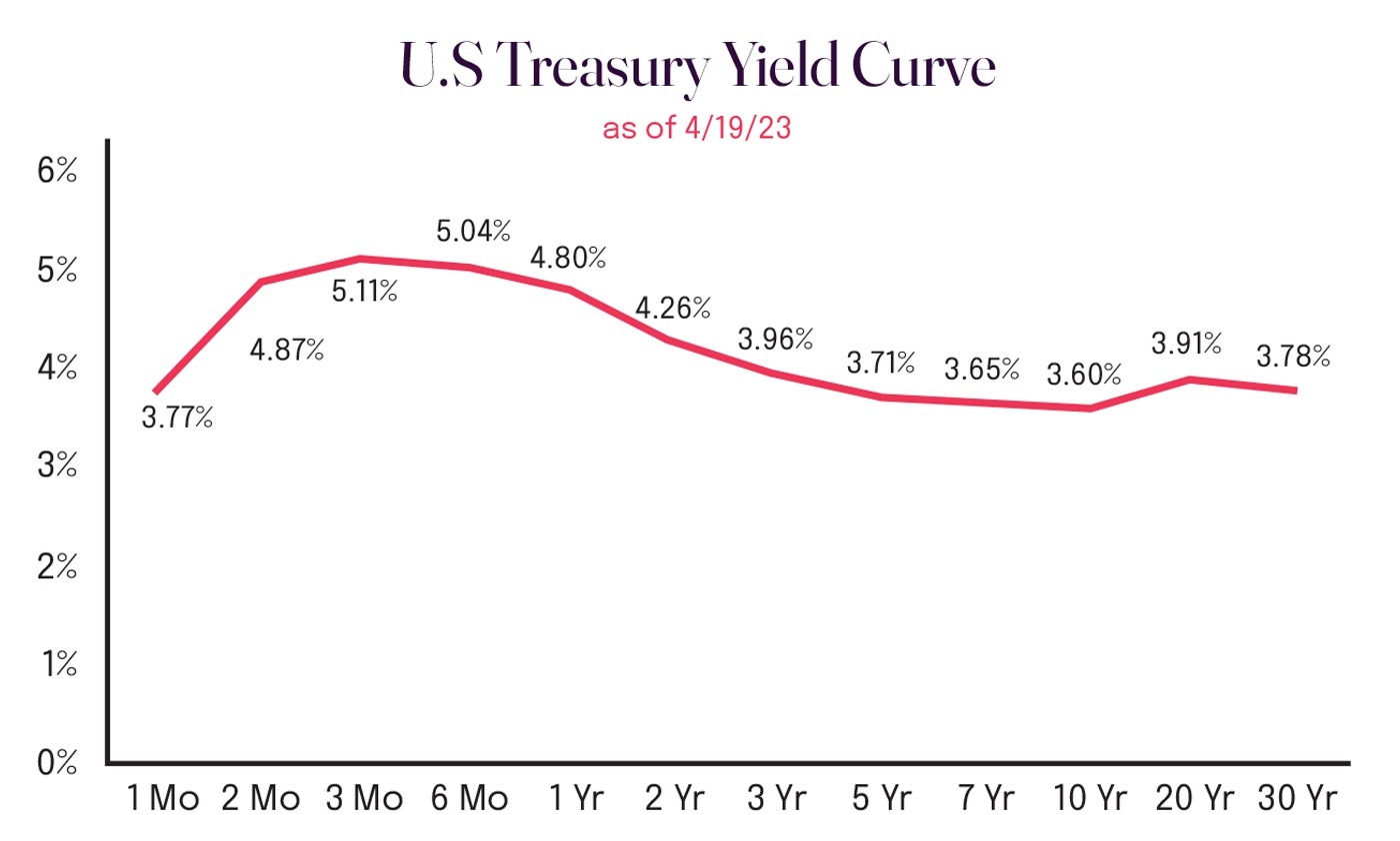 Current Market Scenario of Risk & Returns in Bonds right now - Wealth ...